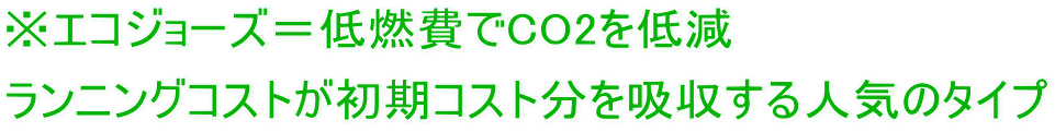 ※エコジョーズ＝低燃費でCO2を低減 ランニングコストが初期コスト分を吸収する人気のタイプ